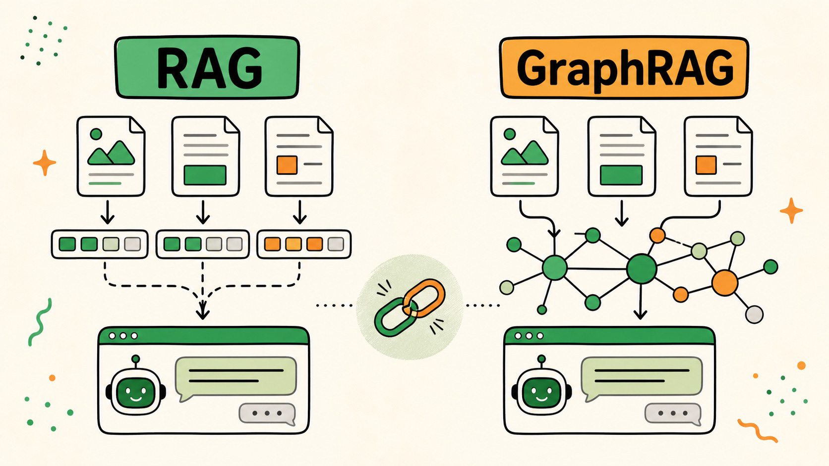 RAG and GraphRAG: How to Connect AI to Your Data