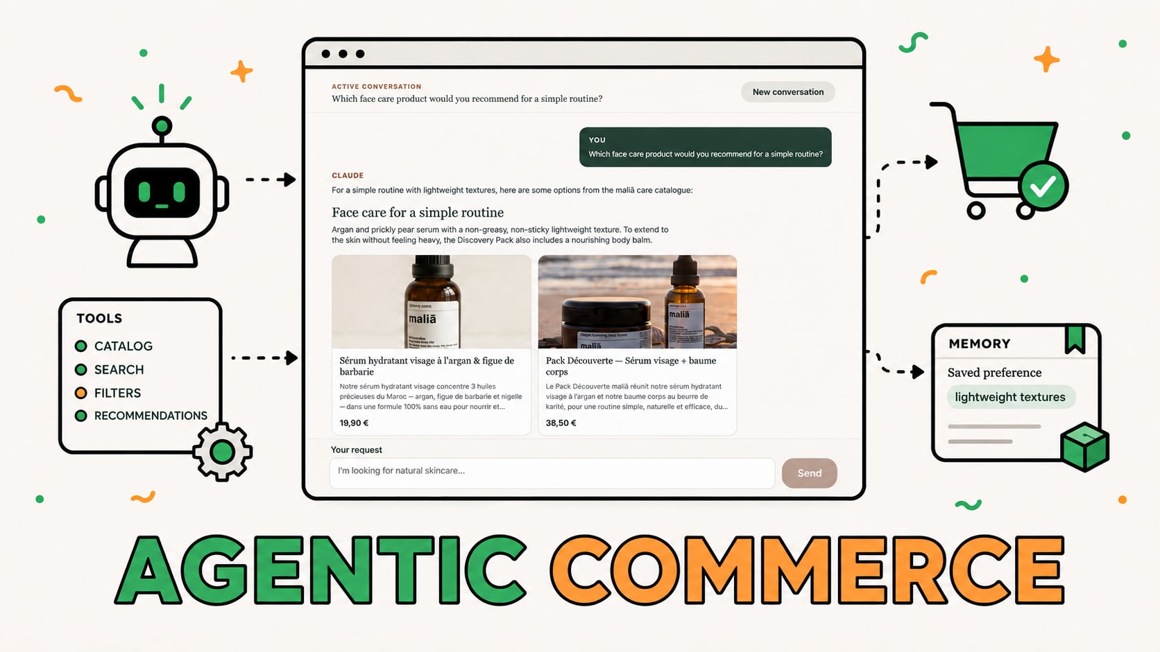 Commerce Agents with Claude: I Tested Anthropic’s Architecture on Shopify