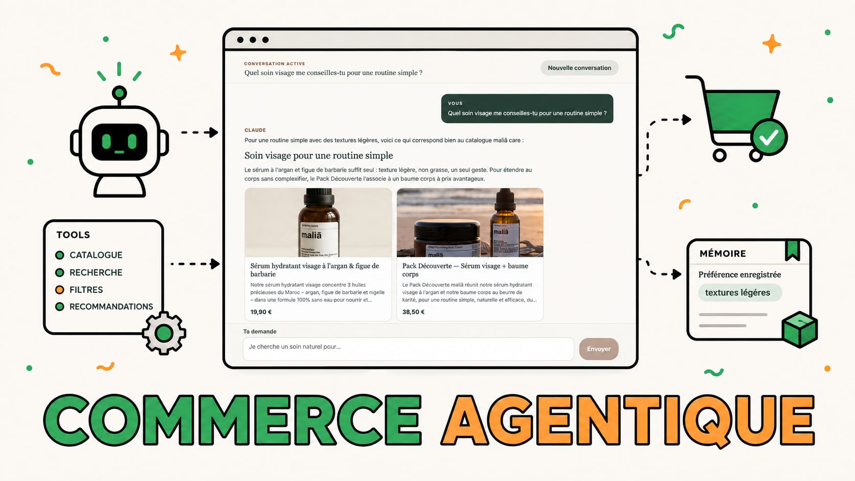 Commerce agentique avec Claude : j’ai testé l’architecture d’Anthropic sur Shopify
