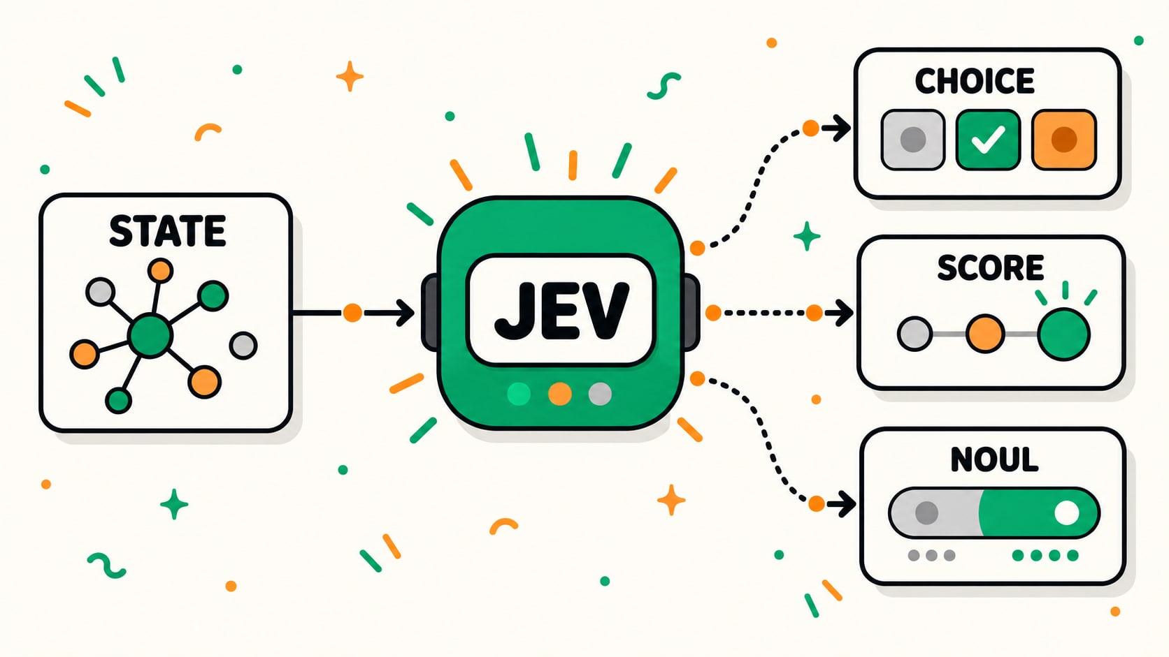 Jev: an AI model for making decisions in our applications