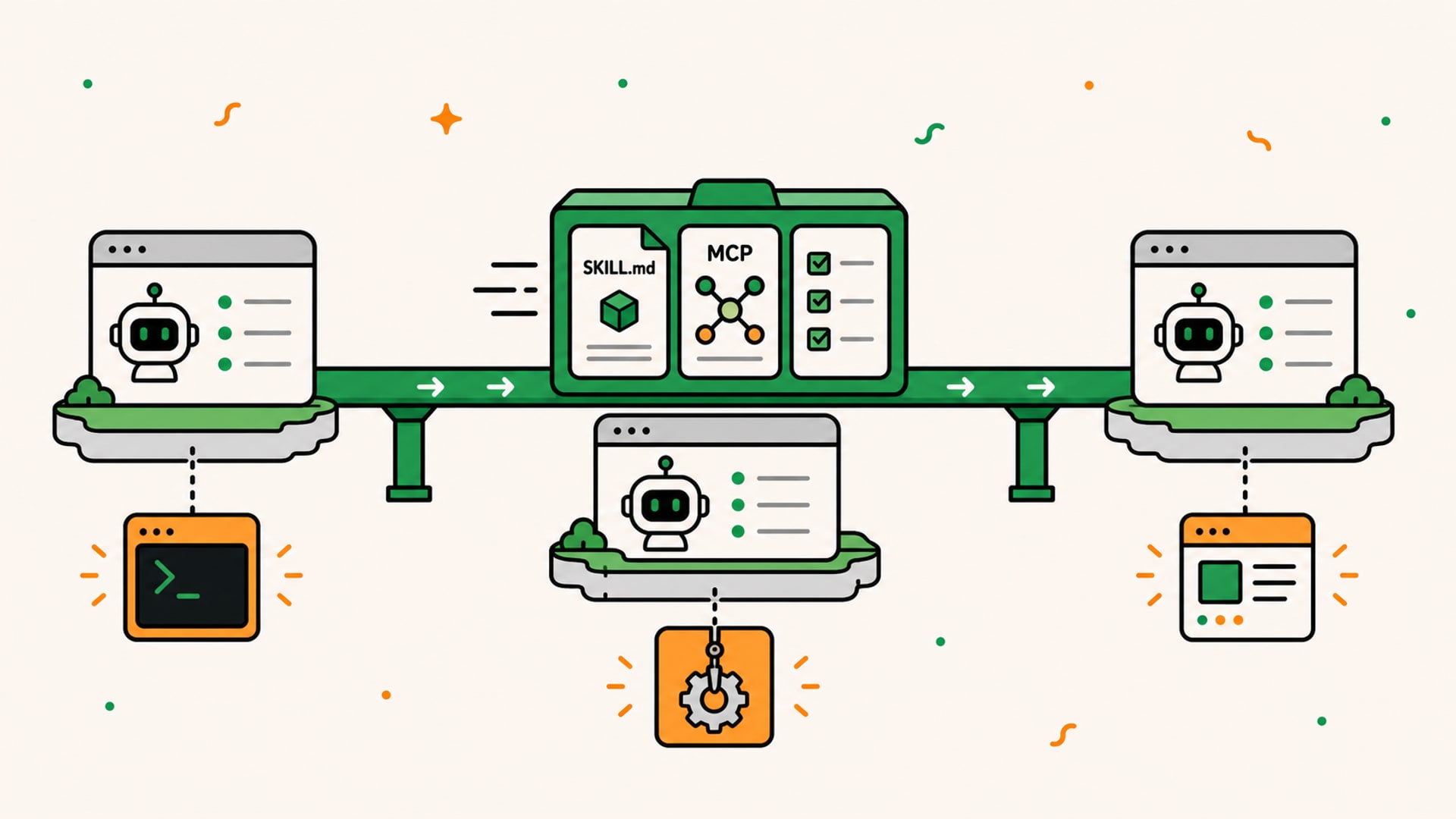 A portable Agent Plugin workflow moving between agent ecosystems while preserving their client-specific extensions