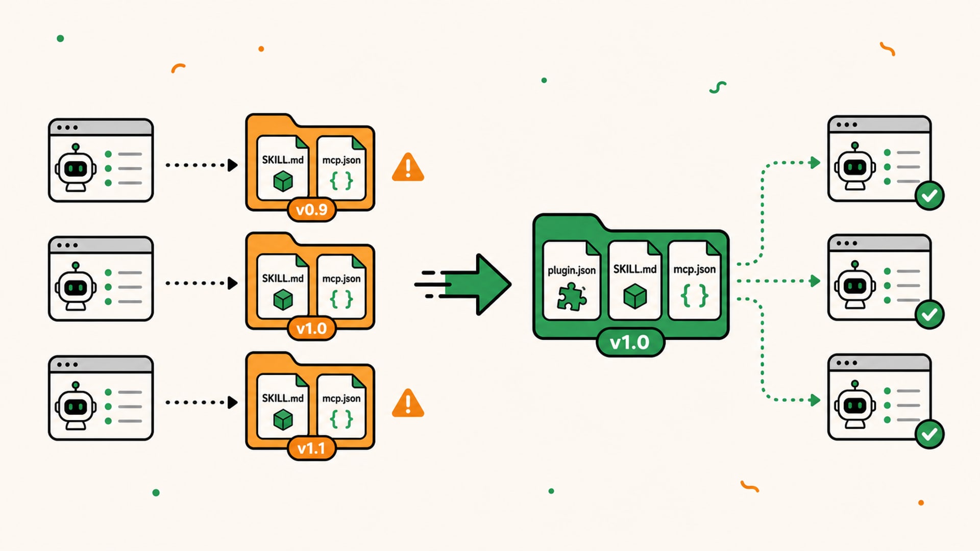 Moving from duplicated configurations to one Agent Plugin source distributed across multiple clients
