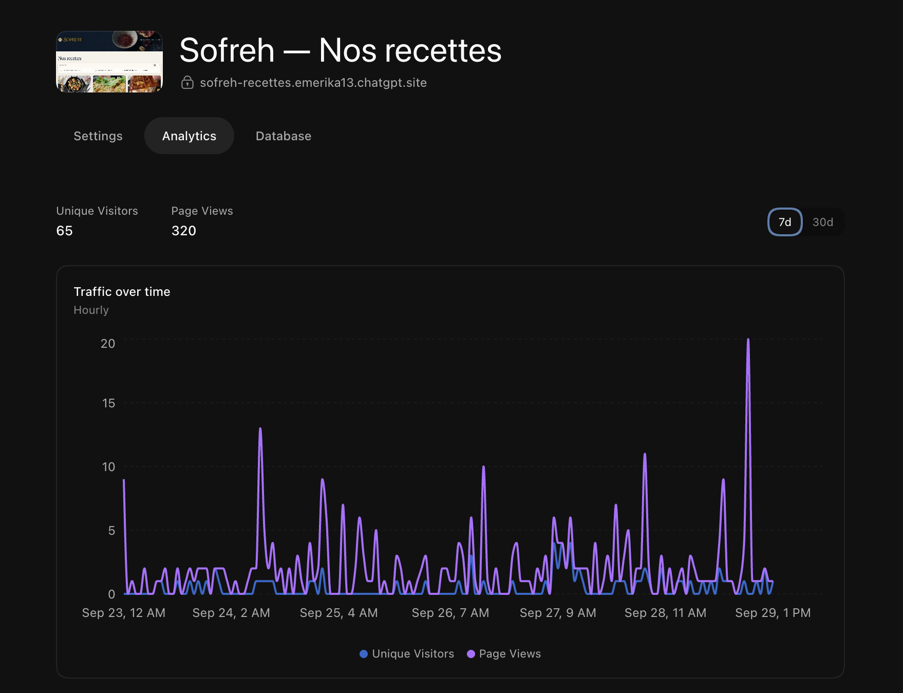 Sofreh dashboard in ChatGPT Sites showing traffic analytics