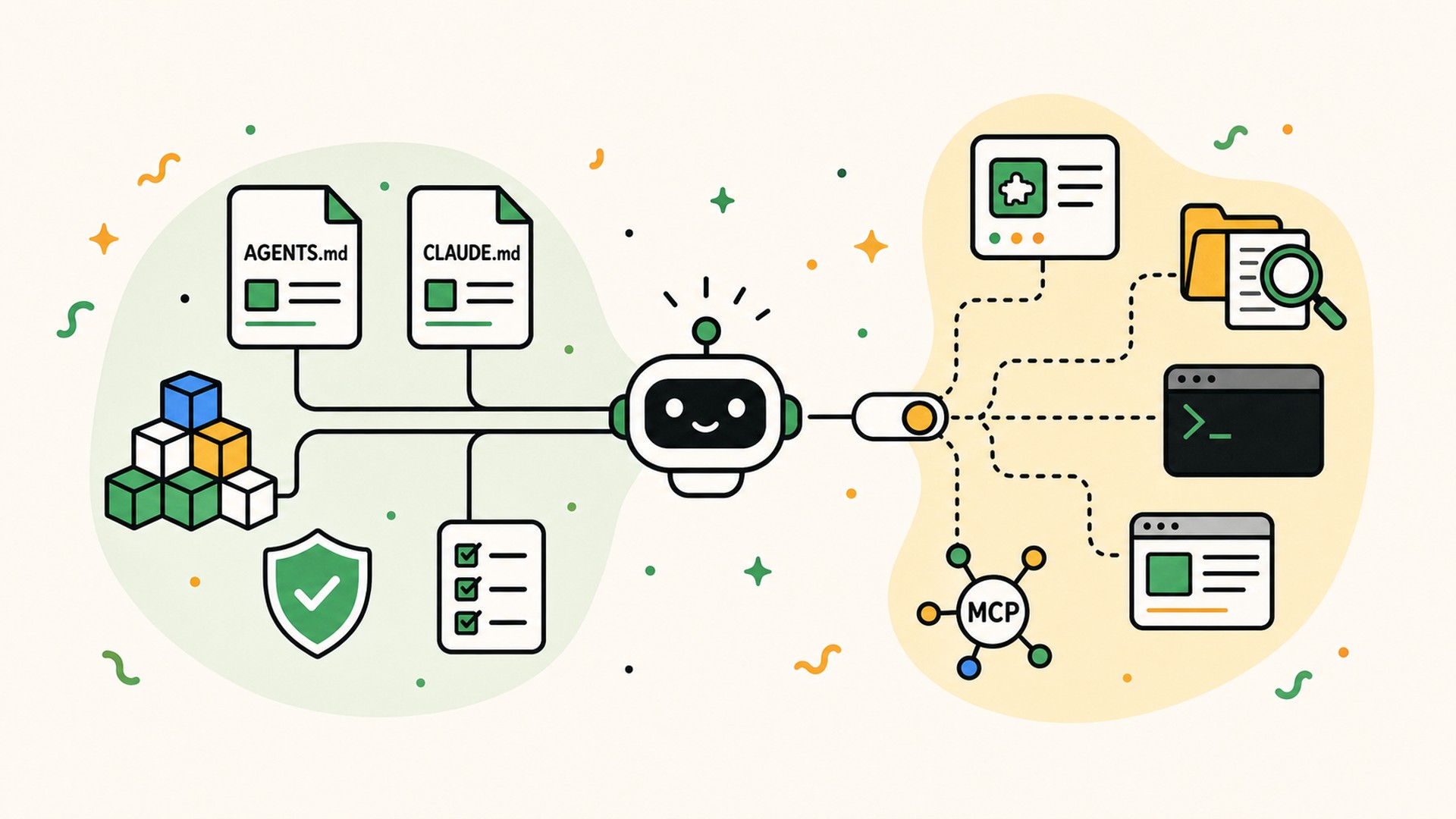 Illustration of static and dynamic context surrounding an AI agent