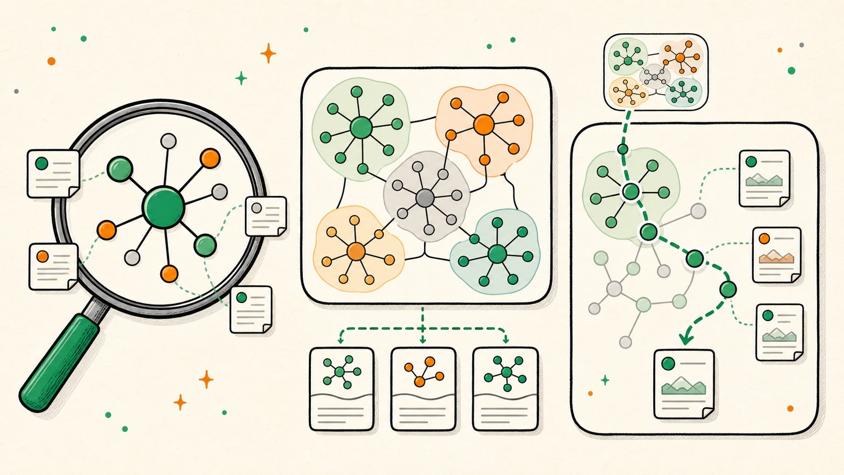 Illustration of local, global, and progressive searches in a knowledge graph