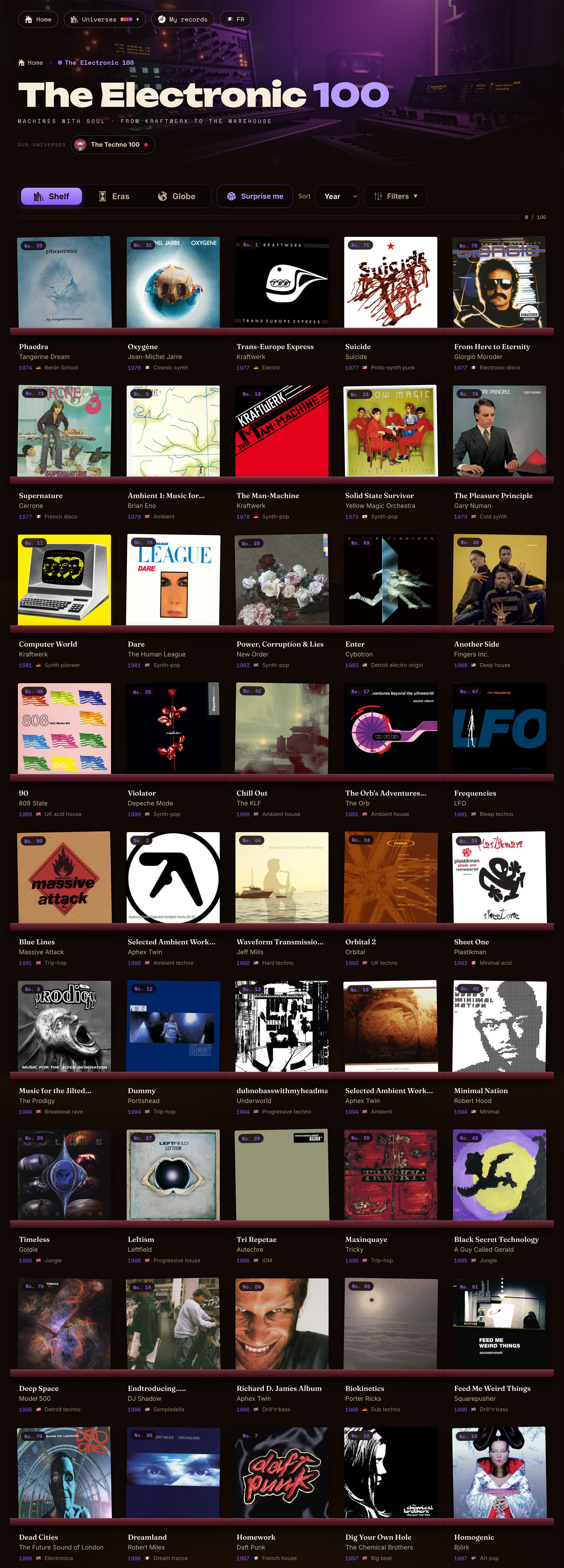 Music Discovery top 100 page with its three exploration views